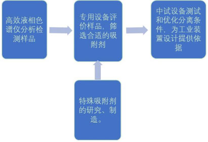 南京凱通